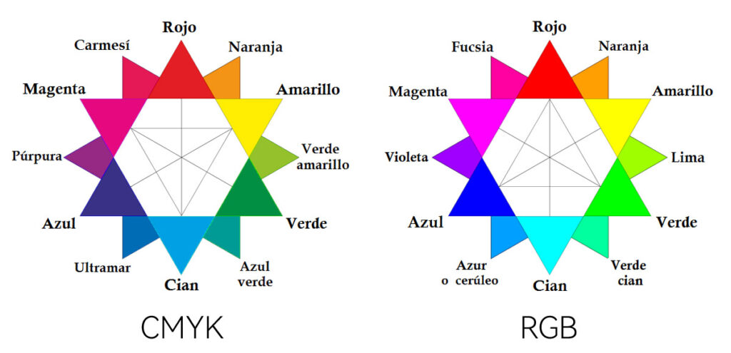 Teoría del color (3)